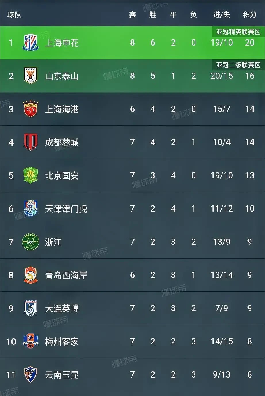 关键时刻葡超传出新动向，上海申花完成体检，管理层表态——赛场秩序良好，球队文化再被提及的简单介绍